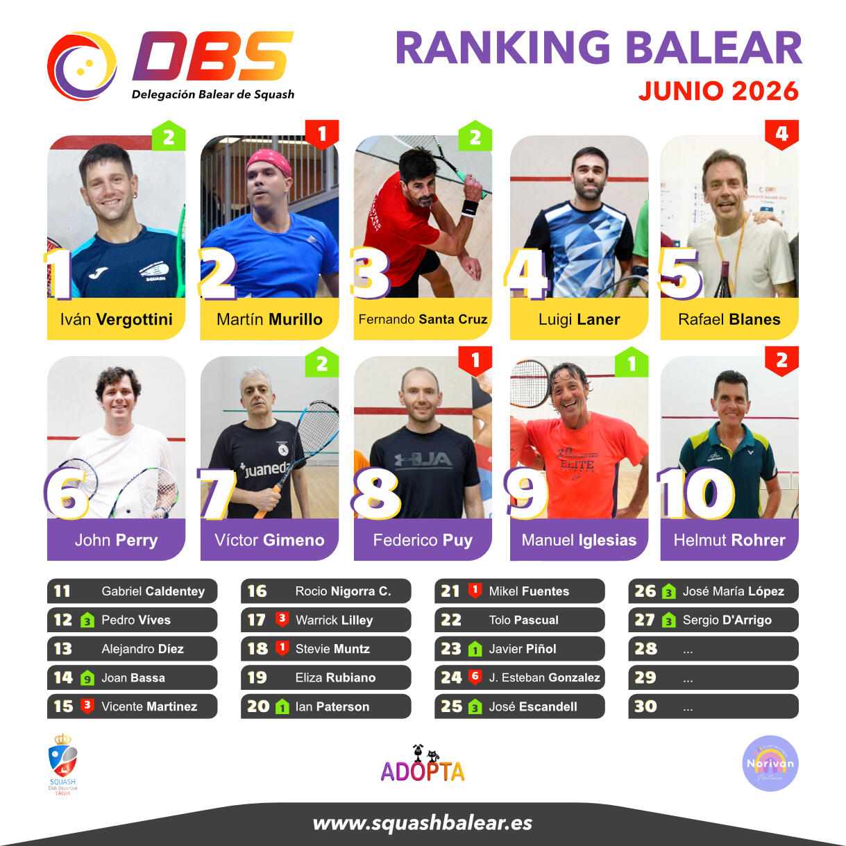 Ranking Balear Squash 📊 Ranking Balear Squash Mayo / Junio 2025