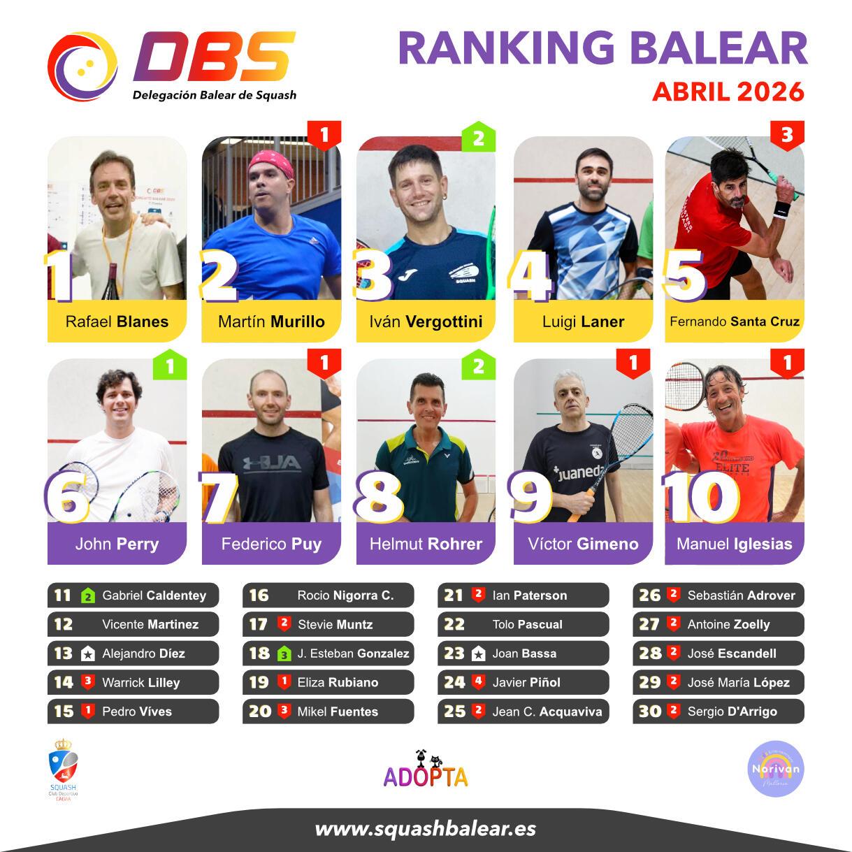 Ranking Balear Squash 📊 Ranking Balear Squash Mayo / Junio 2025