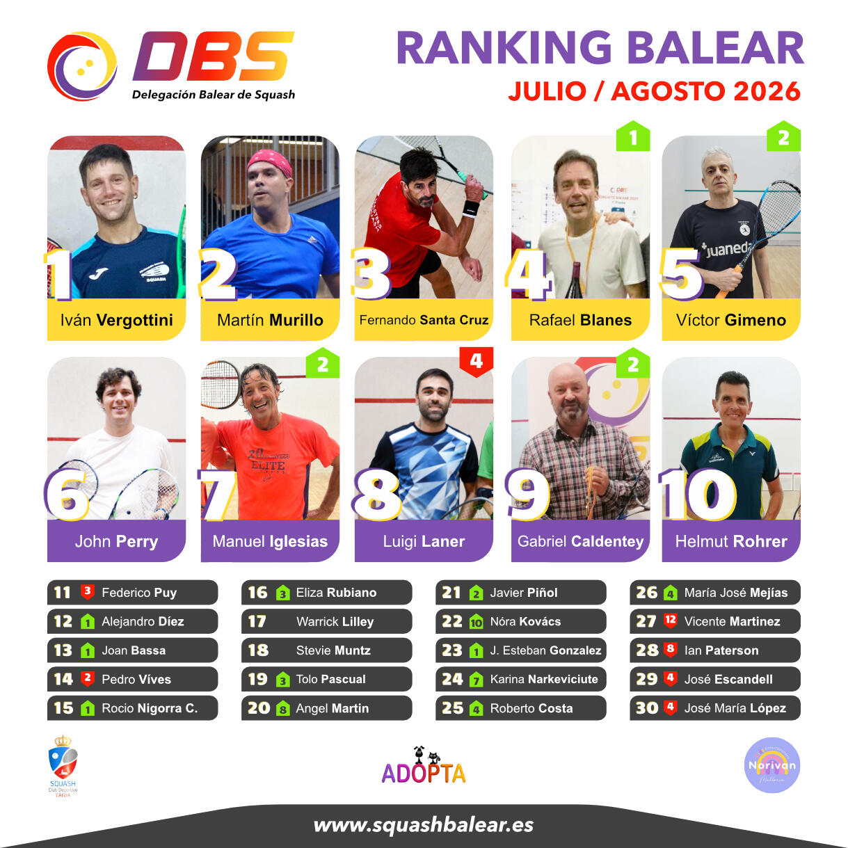 Ranking Balear Squash 📊 Ranking Balear Squash Mayo / Junio 2025