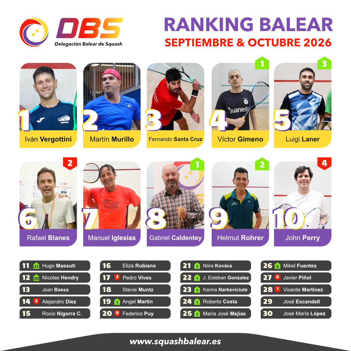 Ranking Balear Squash 📊 Ranking Balear Squash Mayo / Junio 2025
